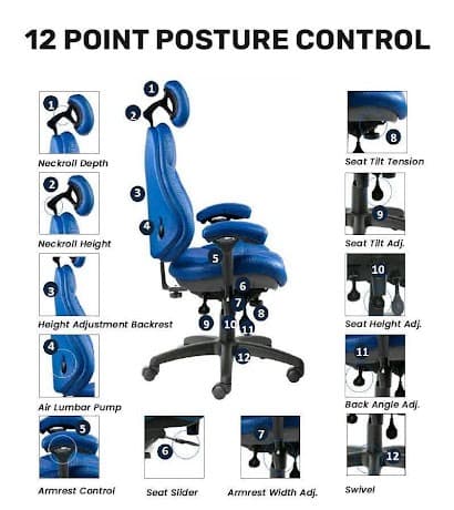 Fountainhead 24/7 chair posture control diagram